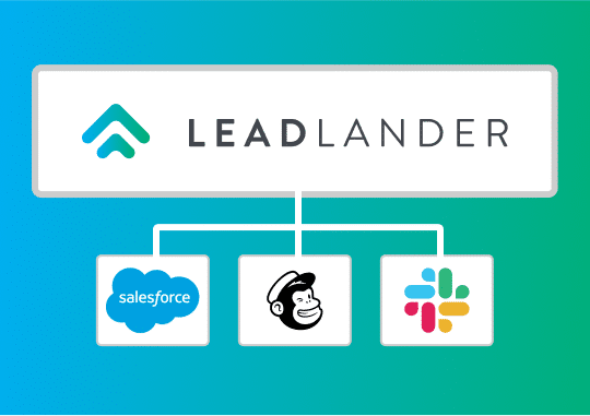 graphic showing how LeadLander connects with tools like Salesforce, Mailchimp, and Slack