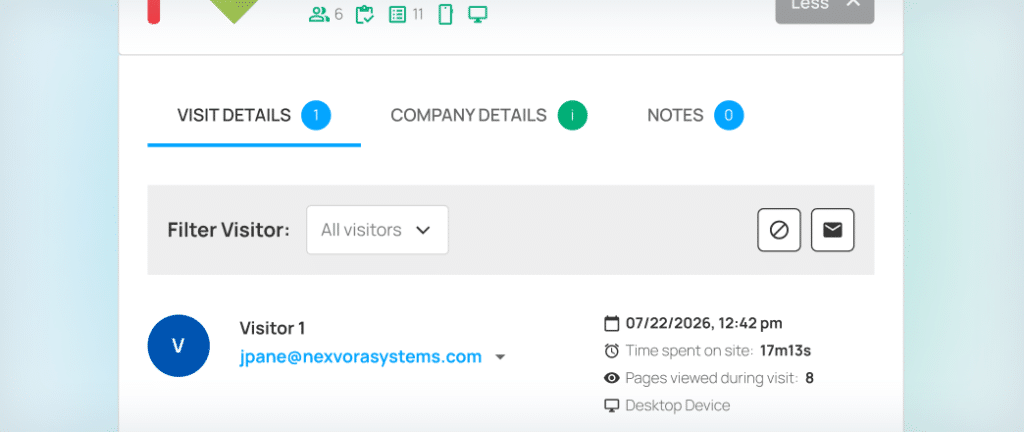 visitor tracking data