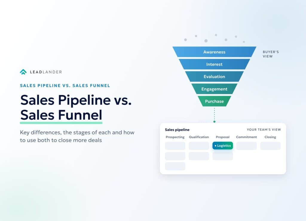 Sales pipeline vs. sales funnel: the buyer's funnel stages feeding a sales team's pipeline